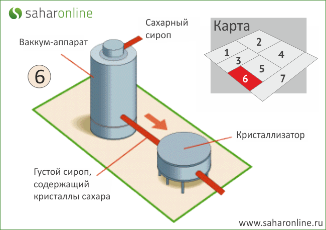 Кристализация