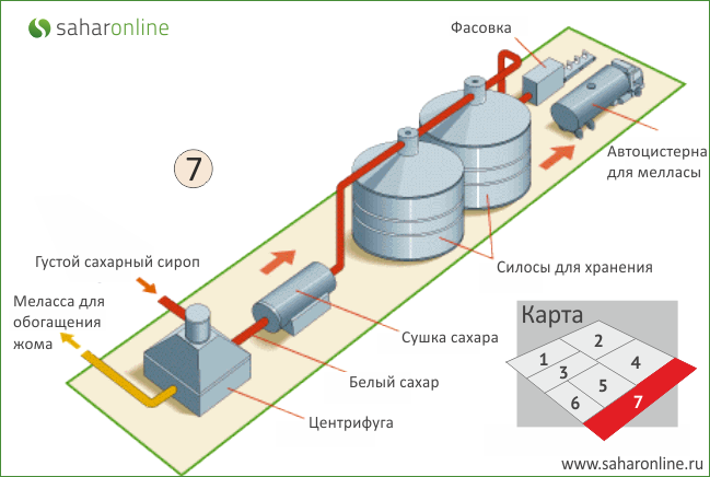 Центрефугирование